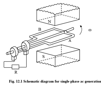Generation of Sinusoidal Voltage Waveform (AC) & Some Fundamental Concepts | Basic Electrical Technology - Electrical Engineering (EE)