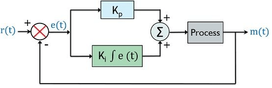 Proportional Integral (PI) Controller | Control Systems - Electrical Engineering (EE)