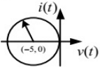 Previous Year Questions- Resonance and Locus Diagrams | Network Theory (Electric Circuits) - Electrical Engineering (EE)