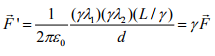 Magnetostatics - 2 | Electromagnetic Fields Theory (EMFT) - Electrical Engineering (EE)
