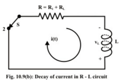Study of DC Transients in R-L & R-C Circuits | Basic Electrical Technology - Electrical Engineering (EE)