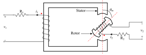 Doubly Excited Magnetic System | Electrical Machines - Electrical Engineering (EE)