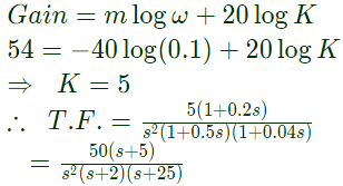 Previous Year Questions- Frequency Response Analysis - 2 | Control Systems - Electrical Engineering (EE)