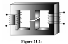 Magnetic Circuits | Basic Electrical Technology - Electrical Engineering (EE)
