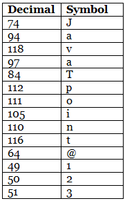 ASCII & Alphanumeric Codes | Digital Circuits - Electronics and Communication Engineering (ECE)