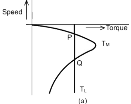 Previous Year Questions- Three Phase Induction Machines - 1 | Electrical Machines - Electrical Engineering (EE)