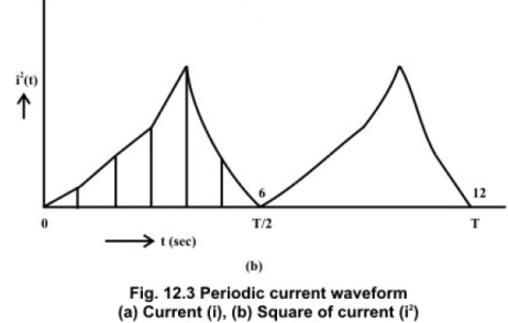 Generation of Sinusoidal Voltage Waveform (AC) & Some Fundamental Concepts | Basic Electrical Technology - Electrical Engineering (EE)