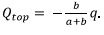 Coefficient of Potential & Capacitance | Electromagnetic Fields Theory (EMFT) - Electrical Engineering (EE)