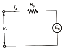 Previous Year Questions- DC Machines - 2 | Electrical Machines - Electrical Engineering (EE)