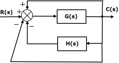Steady-State Errors | Control Systems - Electrical Engineering (EE)