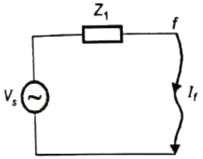 Previous Year Questions- Fault Analysis - 2 | Power Systems - Electrical Engineering (EE)