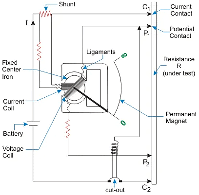 Measurement of Resistance | GATE Notes & Videos for Electrical Engineering - Electrical Engineering (EE)