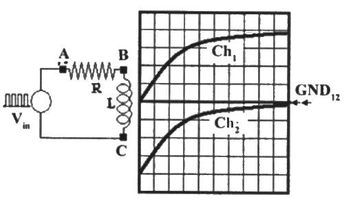 Previous Year Questions- CRO and Electronic Measurements | Electrical and Electronic Measurements - Electrical Engineering (EE)