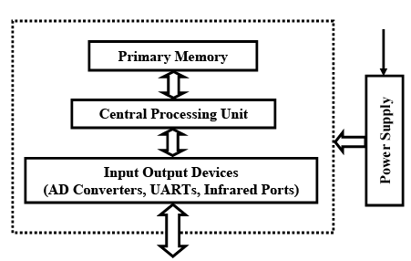 Embedded Systems Components - 1 | Embedded Systems (Web) - Computer Science Engineering (CSE)