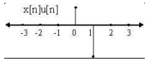 Basic Signals in Detail | Signal & Systems - Electrical Engineering (EE)