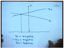 Characteristics Of DC Shunt Motors | Electrical Machines - Electrical Engineering (EE)