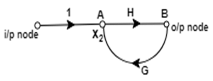 Signal Flow Graphs (with Examples) | Control Systems - Electrical Engineering (EE)