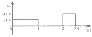 Previous Year Questions- Transformers - 3 | Electrical Machines - Electrical Engineering (EE)