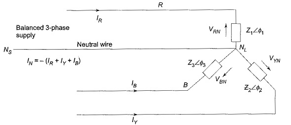 Unbalanced Three Phase Circuits | Network Theory (Electric Circuits) - Electrical Engineering (EE)