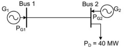 Previous Year Questions- Economic Power Generation and Load Dispatch | Power Systems - Electrical Engineering (EE)