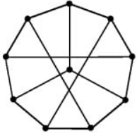 Previous Year Questions: Graph Theory | Engineering Mathematics for Computer Science Engineering - Computer Science Engineering (CSE)