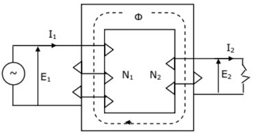 Previous Year Questions- Transformers - 4 | Electrical Machines - Electrical Engineering (EE)