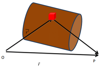 Electric Field & Potential | Electromagnetic Fields Theory (EMFT) - Electrical Engineering (EE)