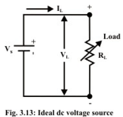 Introduction of Electric Circuit | Basic Electrical Technology - Electrical Engineering (EE)