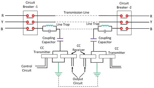 Switchgear & Protection - 2 | GATE Notes & Videos for Electrical Engineering - Electrical Engineering (EE)