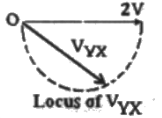 Previous Year Questions- Resonance and Locus Diagrams | Network Theory (Electric Circuits) - Electrical Engineering (EE)