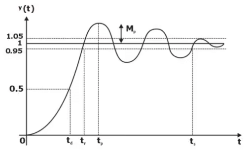 Short Notes: Transient Analysis in AC & DC Circuits | Network Theory (Electric Circuits) - Electrical Engineering (EE)