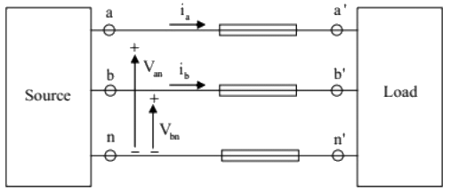Previous Year Questions- Performance of Transmission Lines, Line Parameters and Corona - 1 | Power Systems - Electrical Engineering (EE)