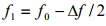Resonance in Series & Parallel Circuits | Basic Electrical Technology - Electrical Engineering (EE)