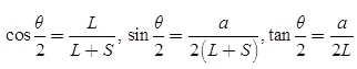 Study Notes: Antennas | Electromagnetics - Electronics and Communication Engineering (ECE)
