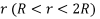 Potential of a Charge Distribution | Electromagnetic Fields Theory (EMFT) - Electrical Engineering (EE)