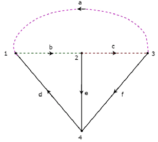 Network Topology Matrices | Network Theory (Electric Circuits) - Electrical Engineering (EE)