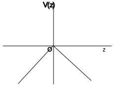 Potential of a Charge Distribution | Electromagnetic Fields Theory (EMFT) - Electrical Engineering (EE)