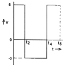 Previous Year Questions- Operational Amplifiers - 3 | Analog and Digital Electronics - Electrical Engineering (EE)