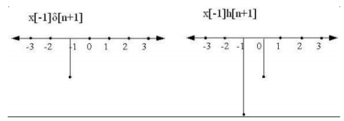 Discrete Time Convolution | Signals and Systems - Electrical Engineering (EE)