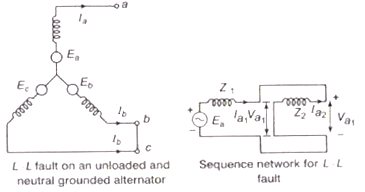 Unsymmetrical Fault Analysis | Power Systems - Electrical Engineering (EE)