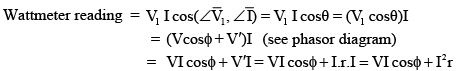 Study of Electro Dynamic Type Instruments | Basic Electrical Technology - Electrical Engineering (EE)