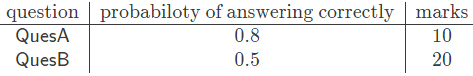 Previous Year Questions: Probability Theory | Engineering Mathematics for Computer Science Engineering - Computer Science Engineering (CSE)