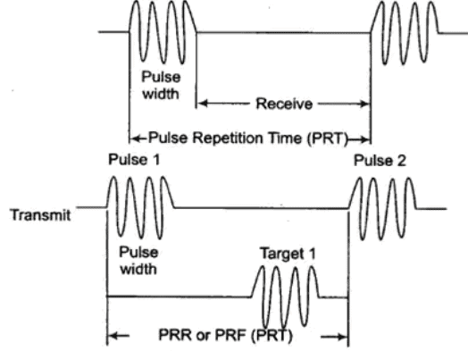 waveform of RADAR