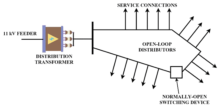 AC Distribution System | Power Systems - Electrical Engineering (EE)