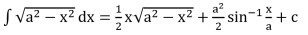 Integration - Calculus | Mathematics for NDA