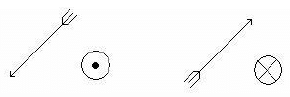 Detailed notes: Magnetostatics | Electromagnetic Fields Theory (EMFT) - Electrical Engineering (EE)