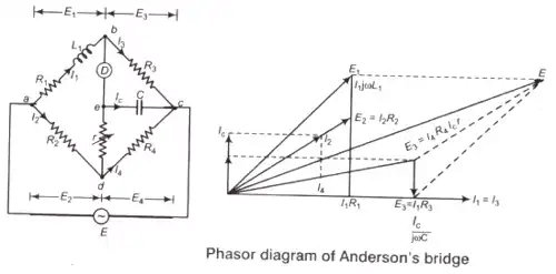 A.C Bridges & Potentiometer | GATE Notes & Videos for Electrical Engineering - Electrical Engineering (EE)