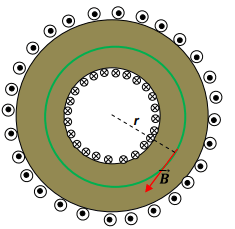 Magnetostatics - 2 | Electromagnetic Fields Theory (EMFT) - Electrical Engineering (EE)