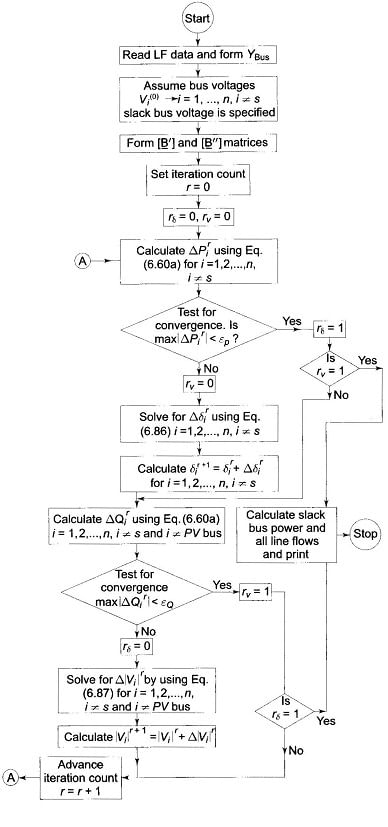 Decoupled Load Flow Studies | Power Systems - Electrical Engineering (EE)