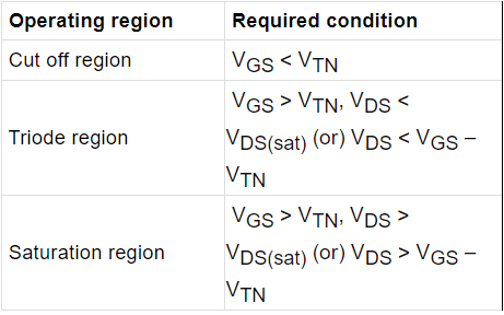 MOSFET Biasing & Amplifiers | Analog Circuits - Electronics and Communication Engineering (ECE)